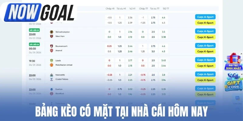 Bảng kèo có mặt tại nhà cái hôm nay
