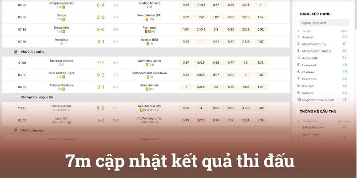 Cập nhật kết quả bóng đá 7m nhanh chóng theo thời gian thực