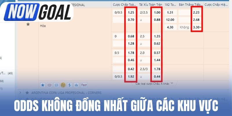 Odds không đồng nhất giữa các khu vực